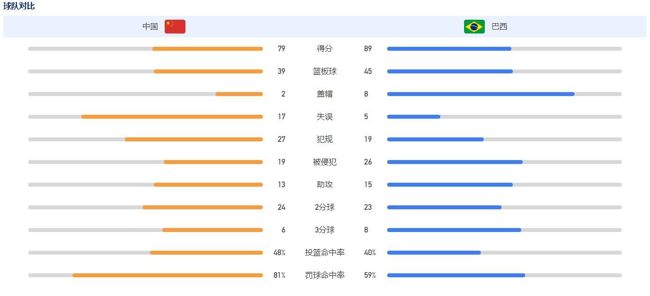 但如果谈到欧冠资格，那么还有其他实力更强的球队。